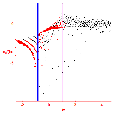 Peres lattice <J3>